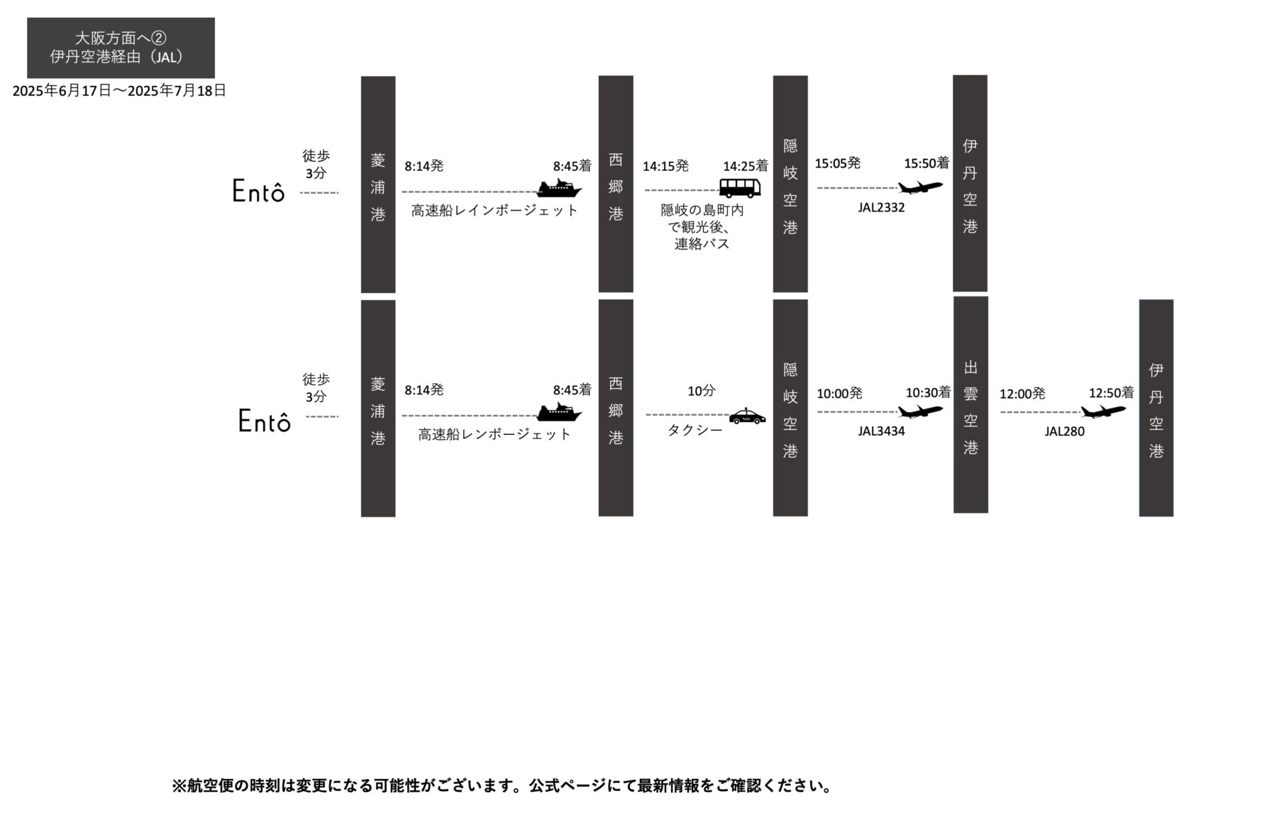 アクセス大阪