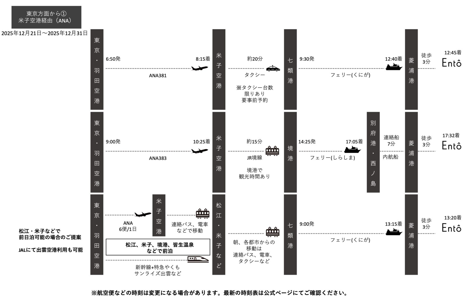 アクセス情報15