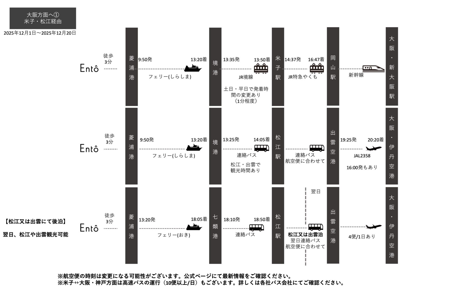 アクセス情報O8