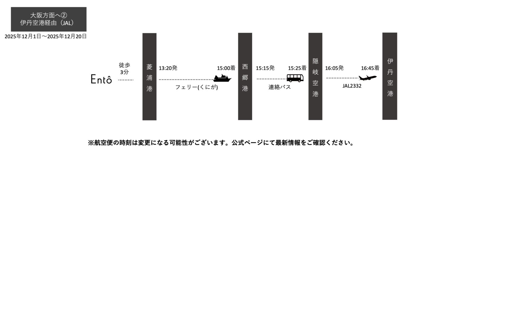 アクセス情報O9